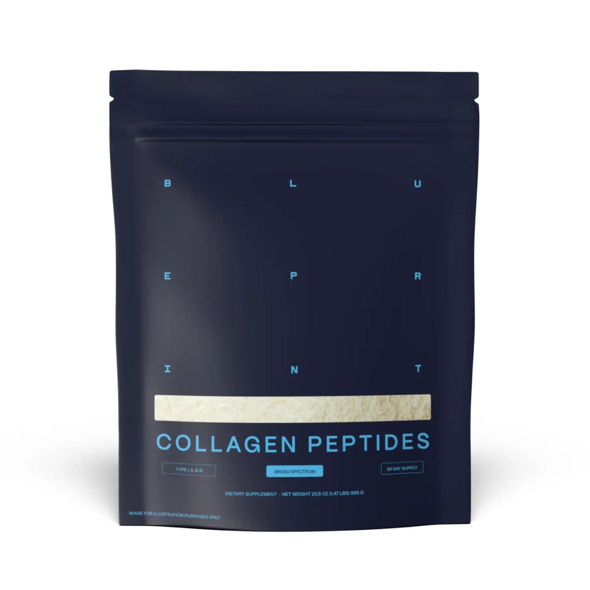 Collagen Peptides Blueprint
