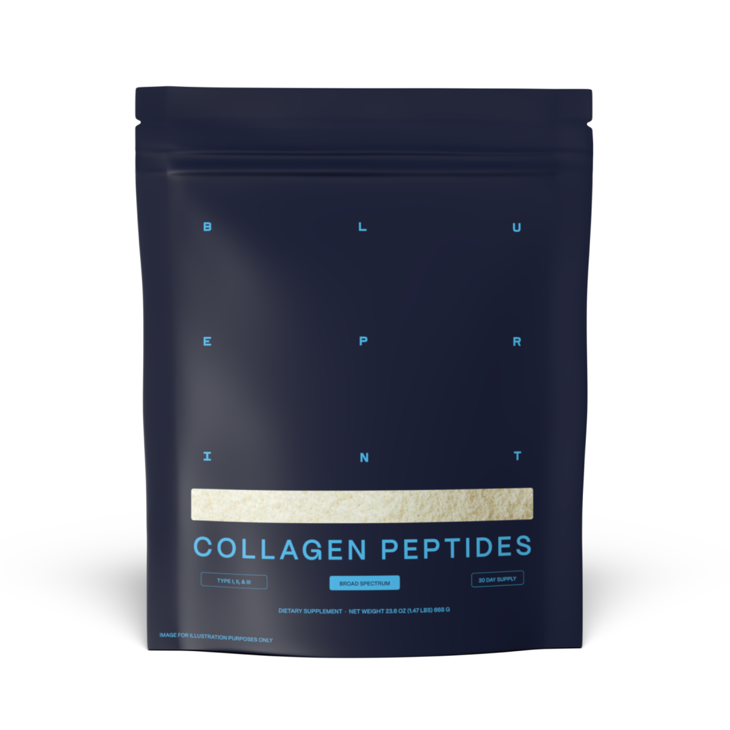 Collagen Peptides Blueprint