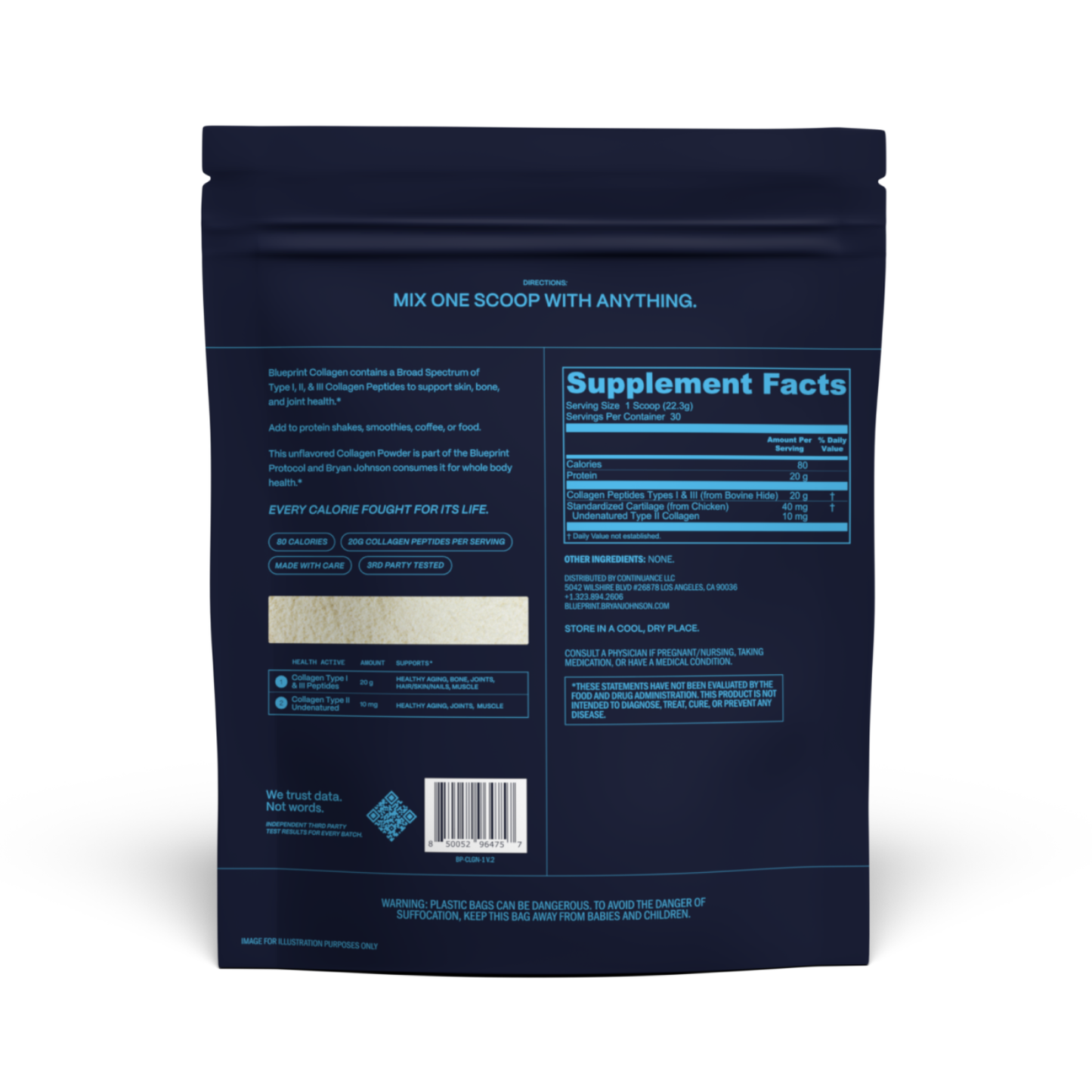 Collagen Peptides Blueprint