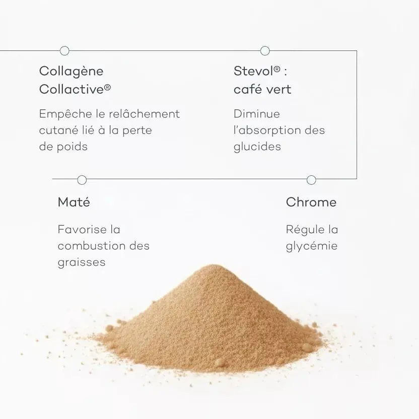 Pro Collagène Minceur Café Multilingue - Silhouette & Fermeté - Compléments alimentaires - Collagène Marin D-Lab Nutricosmetics