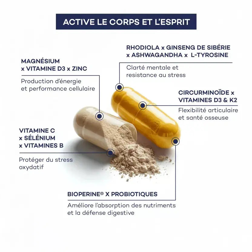 Routine Morning Boost - Active le corps et l'esprit - Compléments Alimentaires D-Lab Nutricosmetics